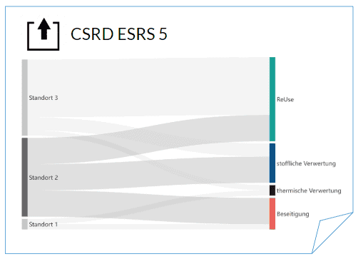 Graf CSRD ESRS 5